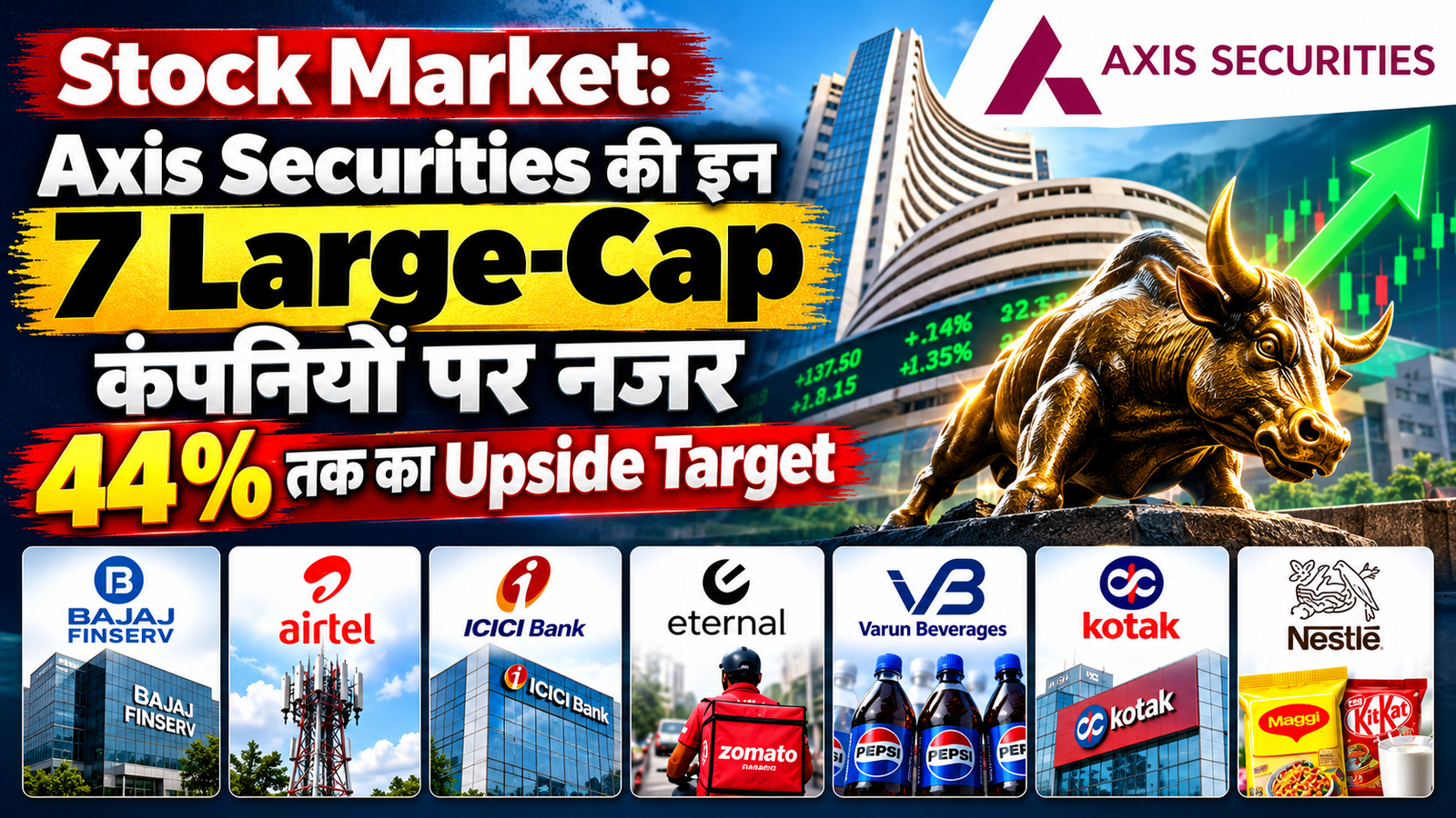 Stock Market: Axis Securities की इन 7 Large-Cap कंपनियों पर नजर, 44% तक का Upside Target